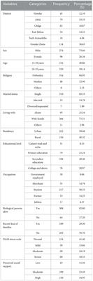 Psychotic symptoms and its associated factors relating to psychoactive substance use among the youth population in Northwest Ethiopia